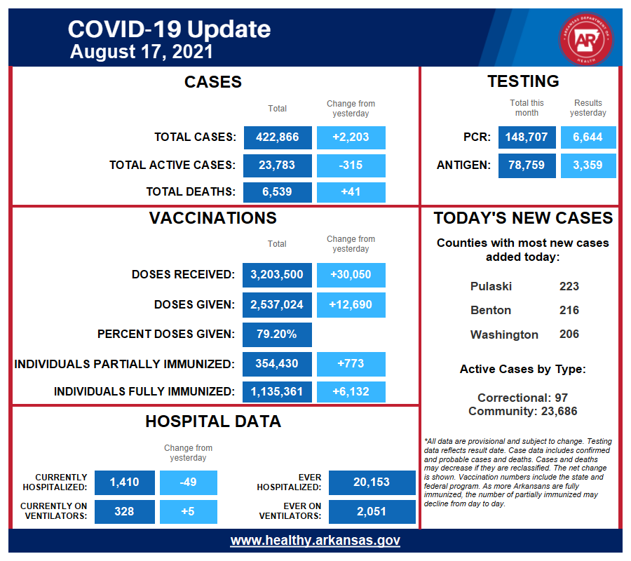 0817 COVID